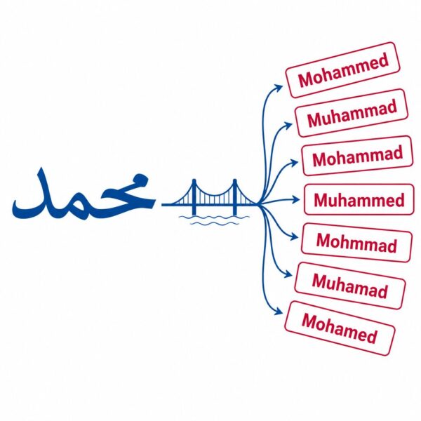 Mohamed