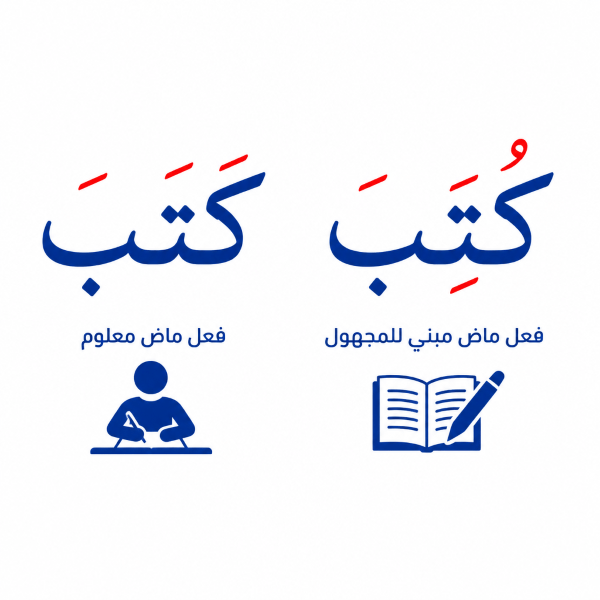 arabische Verben aktiv und passiv
